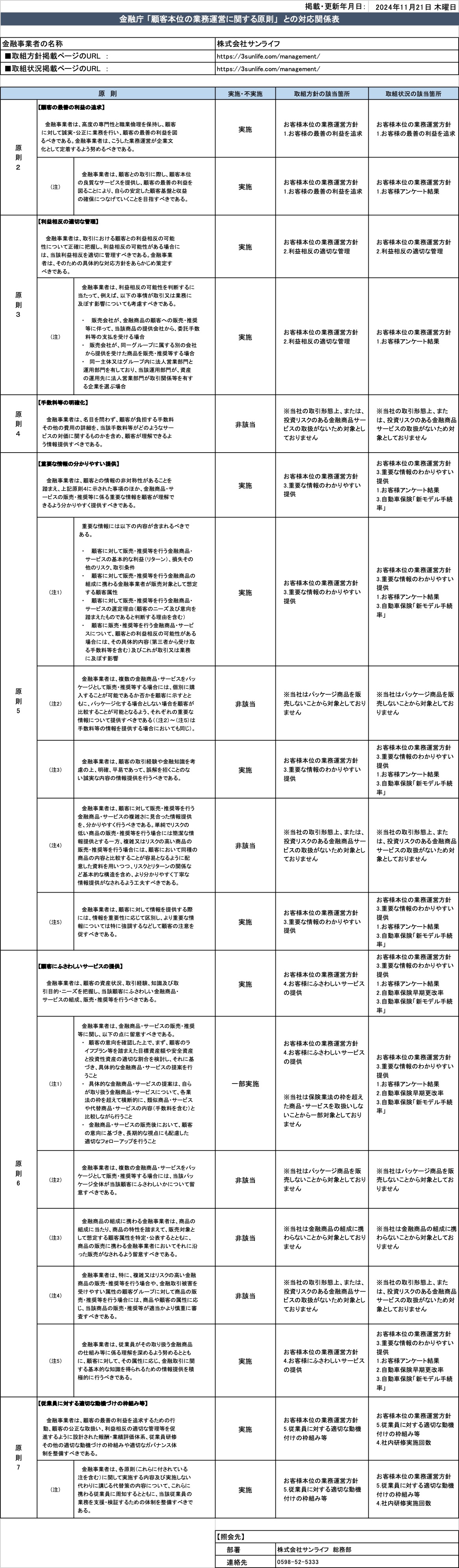 金融庁 「顧客本位の業務運営に関する原則」　との対応関係表